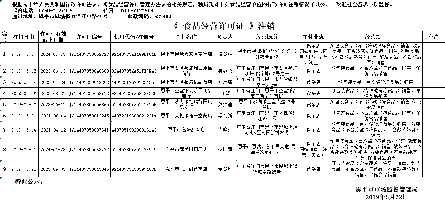 2019年5月9日—2019年5月22日恩平市食品經(jīng)營(yíng)許可證注銷情況公示（流通環(huán)節(jié)）.png