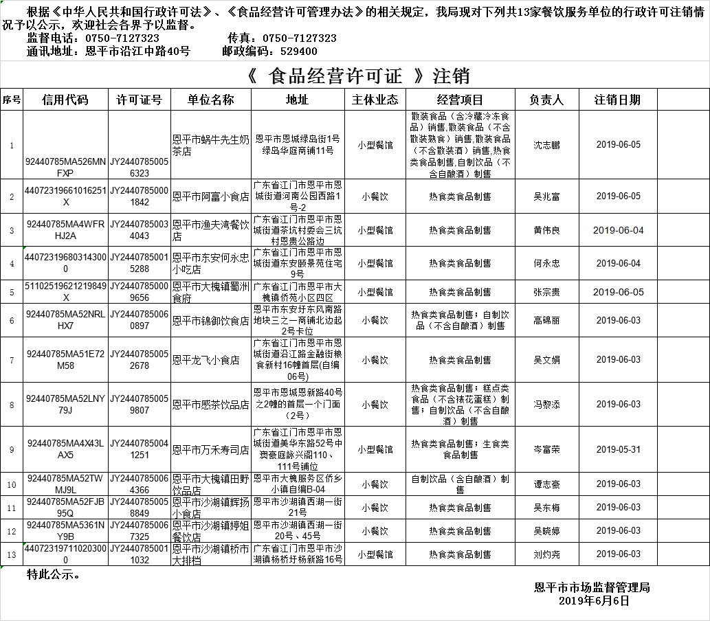 恩平市《食品經(jīng)營(yíng)許可證》餐飲服務(wù)許可情況注銷(xiāo)公示20190606.png