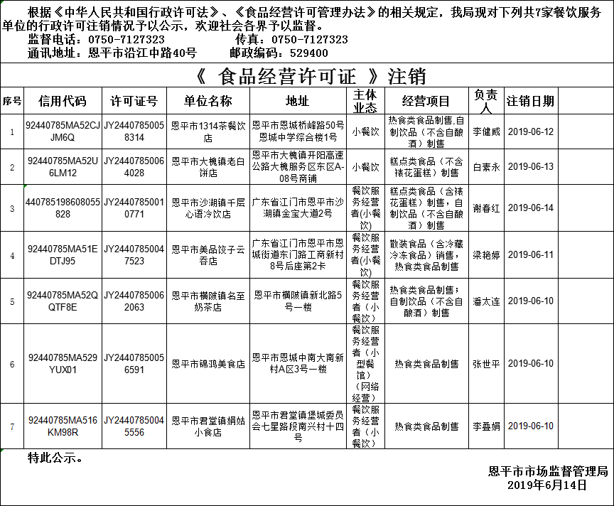 恩平市《食品經(jīng)營許可證》餐飲服務許可注銷情況公示20190614.png