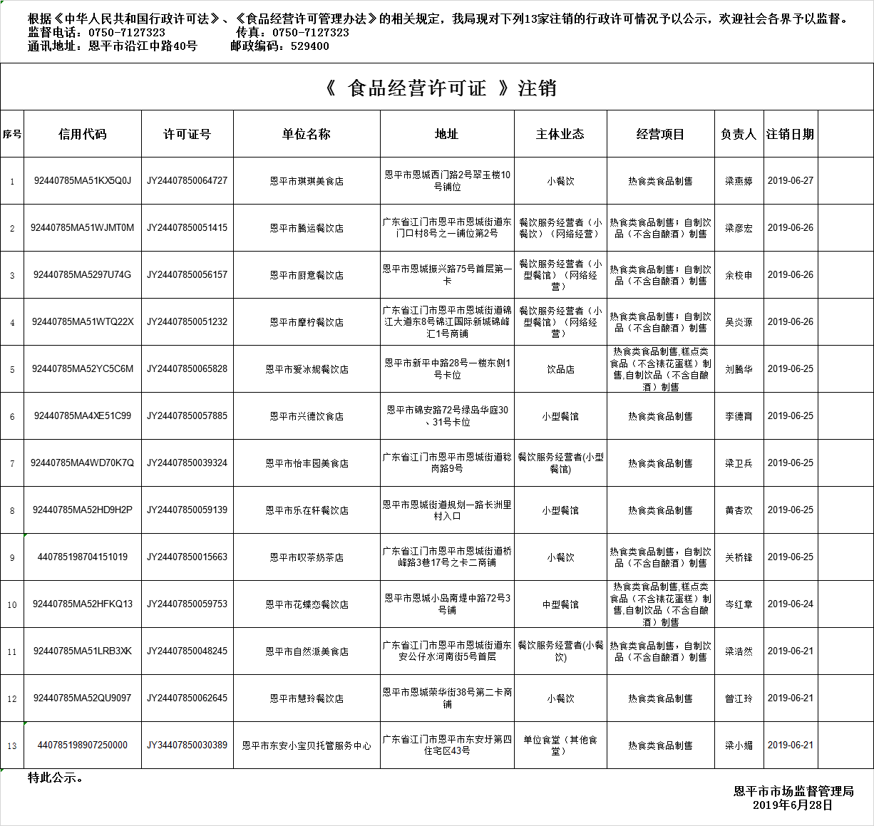 恩平市《食品經營許可證》餐飲服務許可注銷情況公示20190628.png