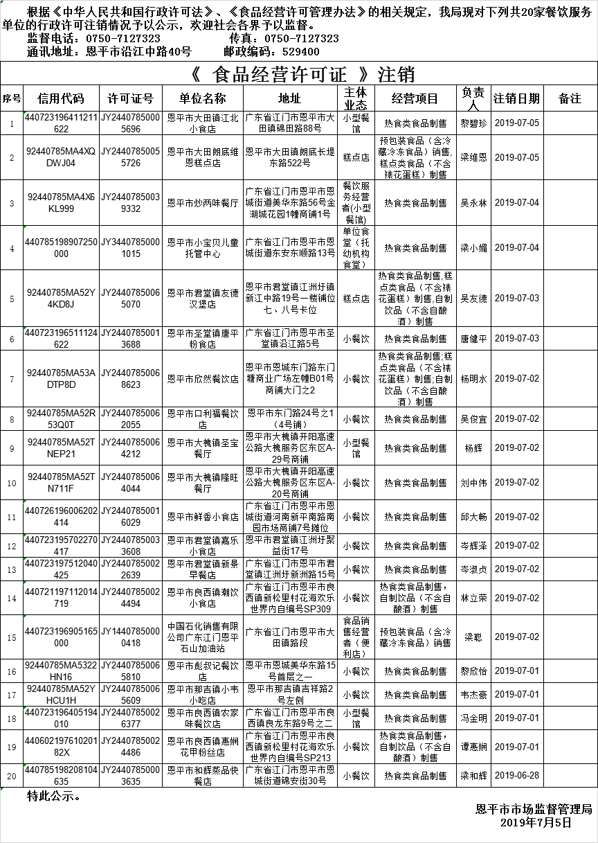 恩平市《食品經(jīng)營(yíng)許可證》餐飲服務(wù)許可注銷(xiāo)情況公示20190705.png