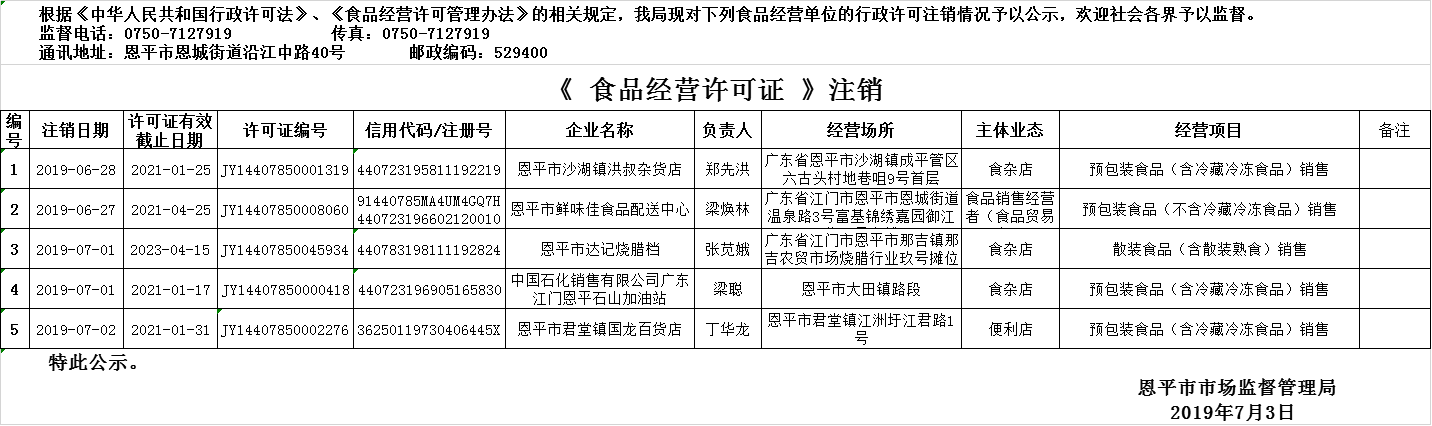 2019年6月27日—2019年7月3日恩平市食品經(jīng)營(yíng)許可證注銷情況公示（流通環(huán)節(jié)）.png