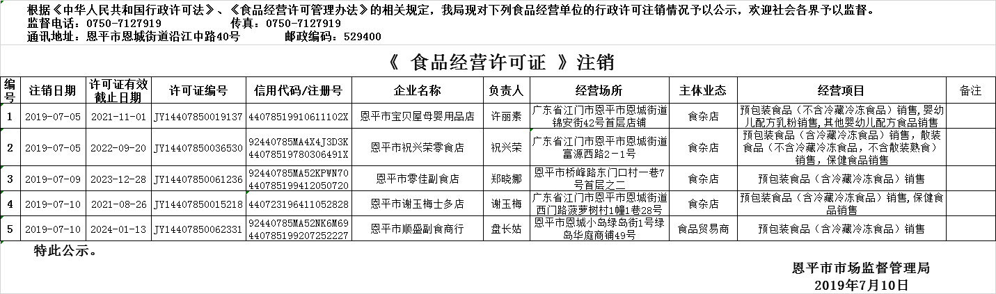 2019年7月4日—2019年7月10日恩平市食品經(jīng)營(yíng)許可證注銷(xiāo)情況公示（流通環(huán)節(jié)）.png