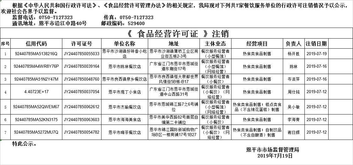 恩平市《食品經(jīng)營(yíng)許可證》餐飲服務(wù)許可注銷(xiāo)情況公示20190719.png