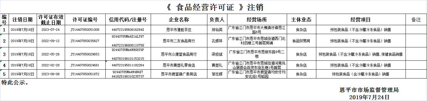 恩平市2019年7月18日—2019年7月24日食品經(jīng)營(yíng)企業(yè)行政許可證注銷(xiāo)情況公示公示（流通環(huán)節(jié)）.png