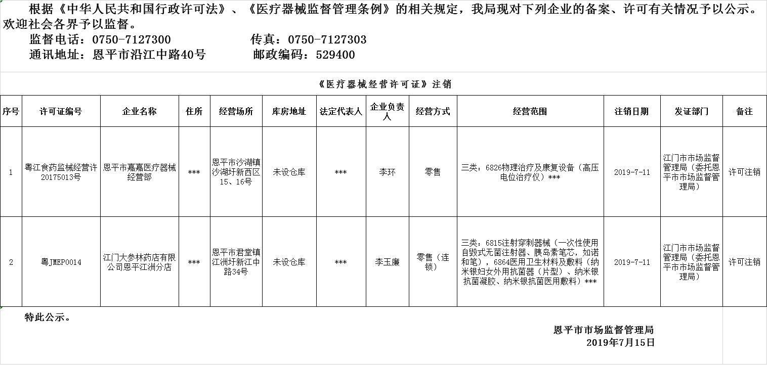 恩平市2019年醫(yī)療器械經(jīng)營企業(yè)備案、許可注銷公示--三類許可20190715.png