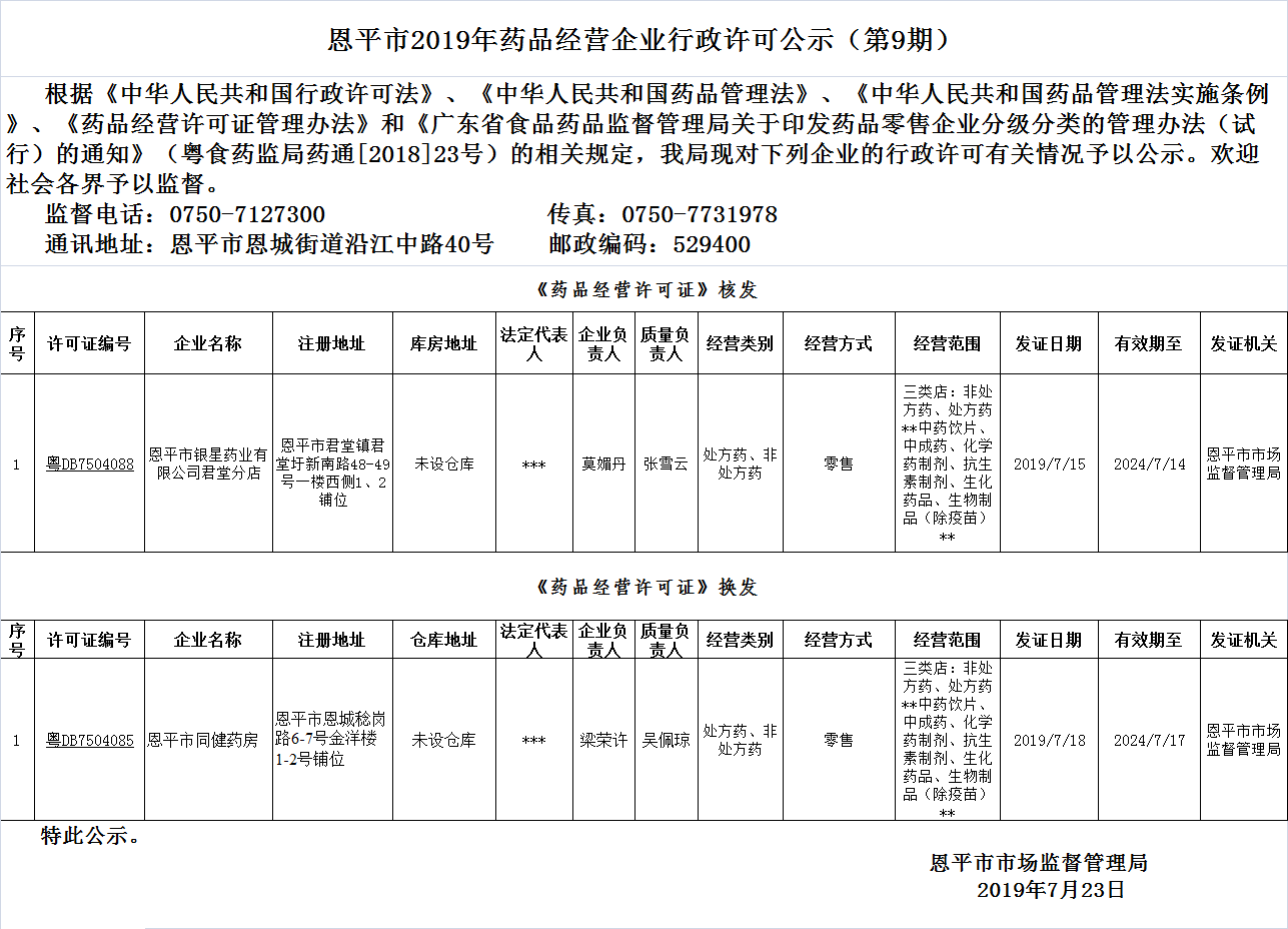 恩平市2019年藥品經(jīng)營企業(yè)行政許可公示（第9期）.png